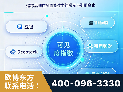 廉江-AI可见度监测