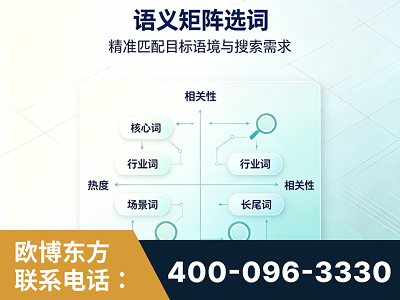 廉江-语义矩阵选词
