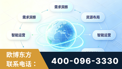 廉江-一站式打造GEO全链增长闭环