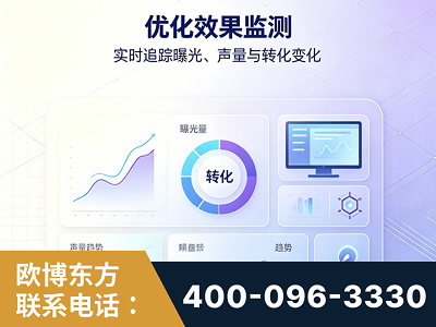 廉江-优化效果监测