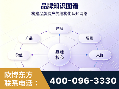 廉江-品牌知识图谱