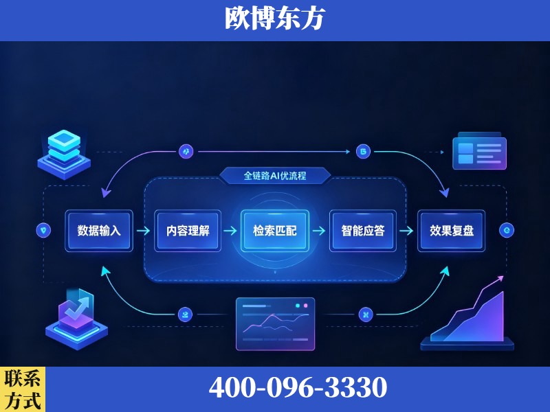 廉江-AI品牌声誉